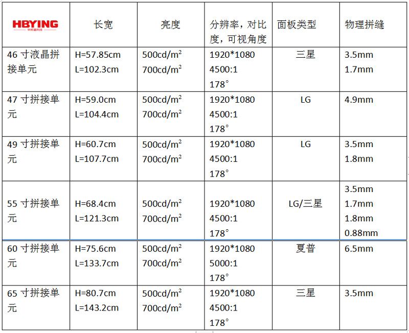 华邦瀛液晶拼接屏参数图