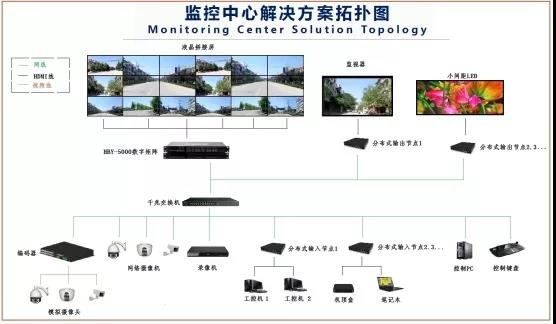 华邦瀛液晶拼接屏，为安防监控领域赋能加速!